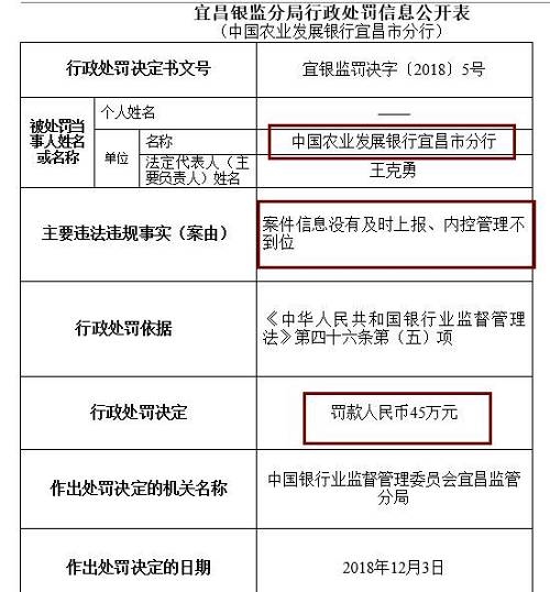 此外，崇左銀監(jiān)分局去年末公布行政處罰信息公開表也顯示，廣西崇左桂南農(nóng)村商業(yè)銀行因內(nèi)控管理不到位，未及時(shí)發(fā)現(xiàn)并糾正員工違法違規(guī)行為，被罰款50萬元，責(zé)任人李文雄取消高級(jí)管理人員任職資格5年，王盛雄被給予警告。