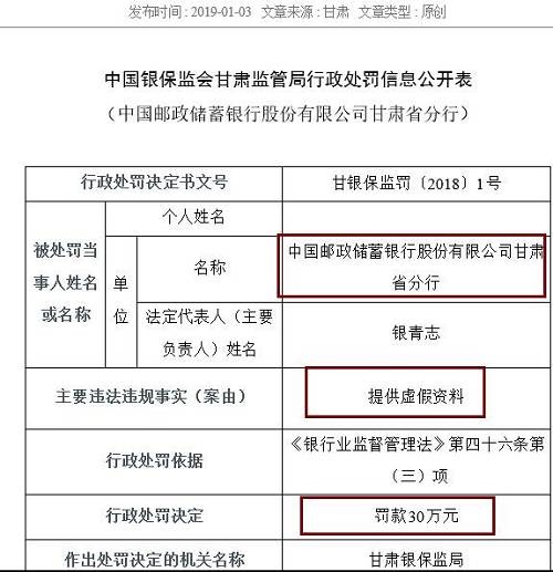 作為銀行的重要業(yè)務(wù)，票據(jù)和同業(yè)業(yè)務(wù)也是最容易違法違規(guī)的領(lǐng)域。除信披不當(dāng)外，寧波銀行紹興分行還以清單交易形式辦理票據(jù)賣出回購(gòu)及轉(zhuǎn)貼現(xiàn)業(yè)務(wù)、違規(guī)開展同業(yè)業(yè)務(wù)，三項(xiàng)違規(guī)并罰，最終被處以95萬元的罰款，罰款金額為本批罰單第二高，僅次于建設(shè)銀行紹興分行。