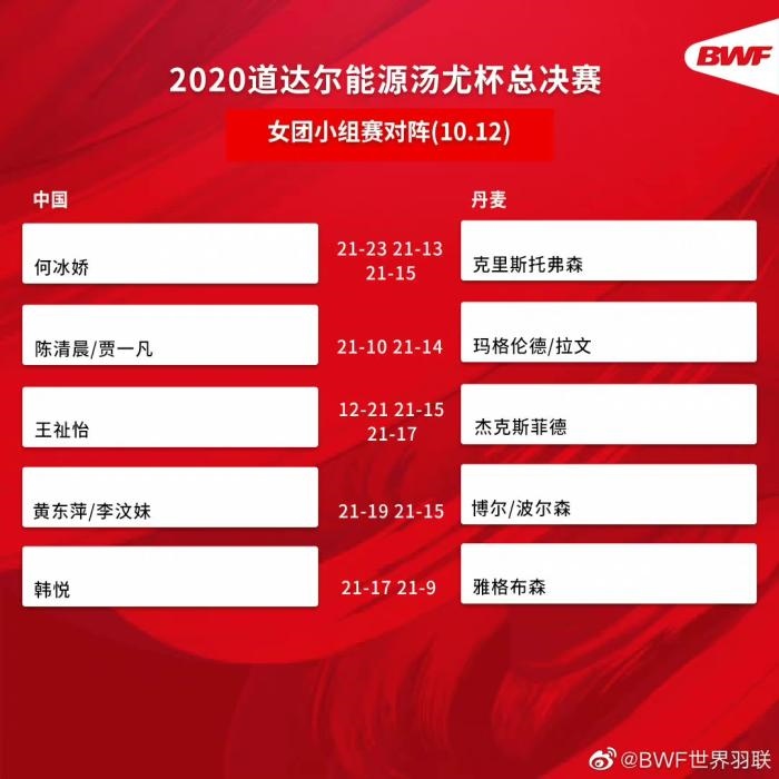 圖片來源：世界羽聯(lián)官博。