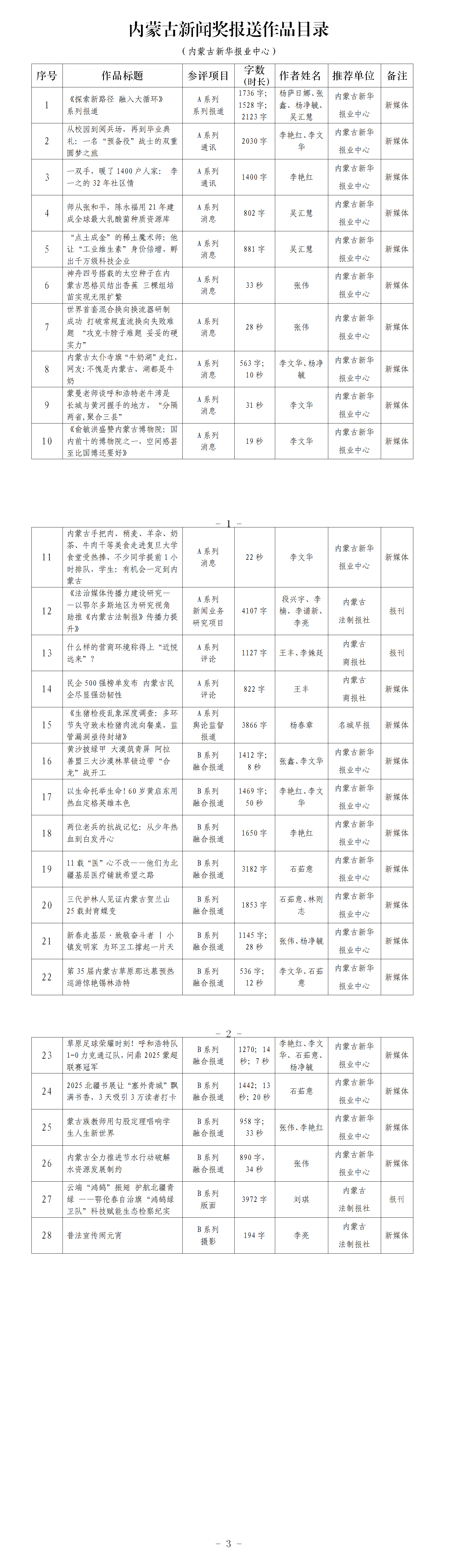 2026-4-1 26年初評(píng)作品AB系列總目錄（報(bào)業(yè)中心）(1)(2)_01.png