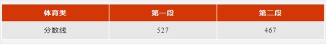 圖片來源：浙江省教育廳官微“教育之江”
