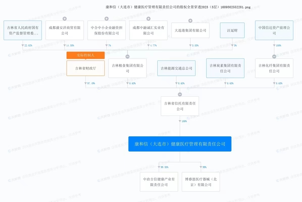 康和信股權(quán)穿透圖。來自天眼查
