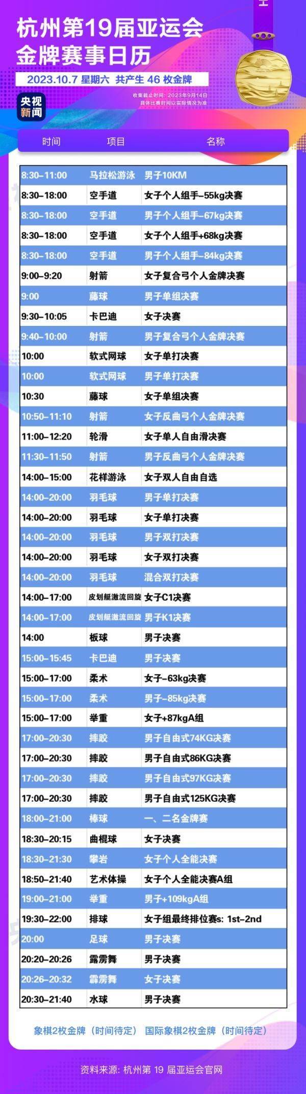 杭州亞運(yùn)會精彩賽事別錯(cuò)過！快收藏這份金牌觀賽日歷