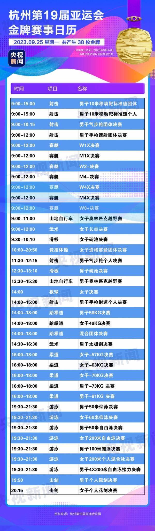 杭州亞運(yùn)會精彩賽事別錯(cuò)過！快收藏這份金牌觀賽日歷
