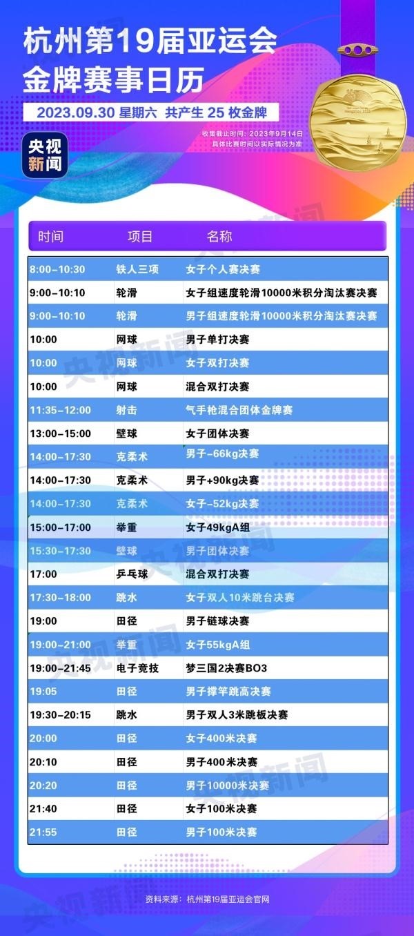 杭州亞運(yùn)會精彩賽事別錯(cuò)過！快收藏這份金牌觀賽日歷