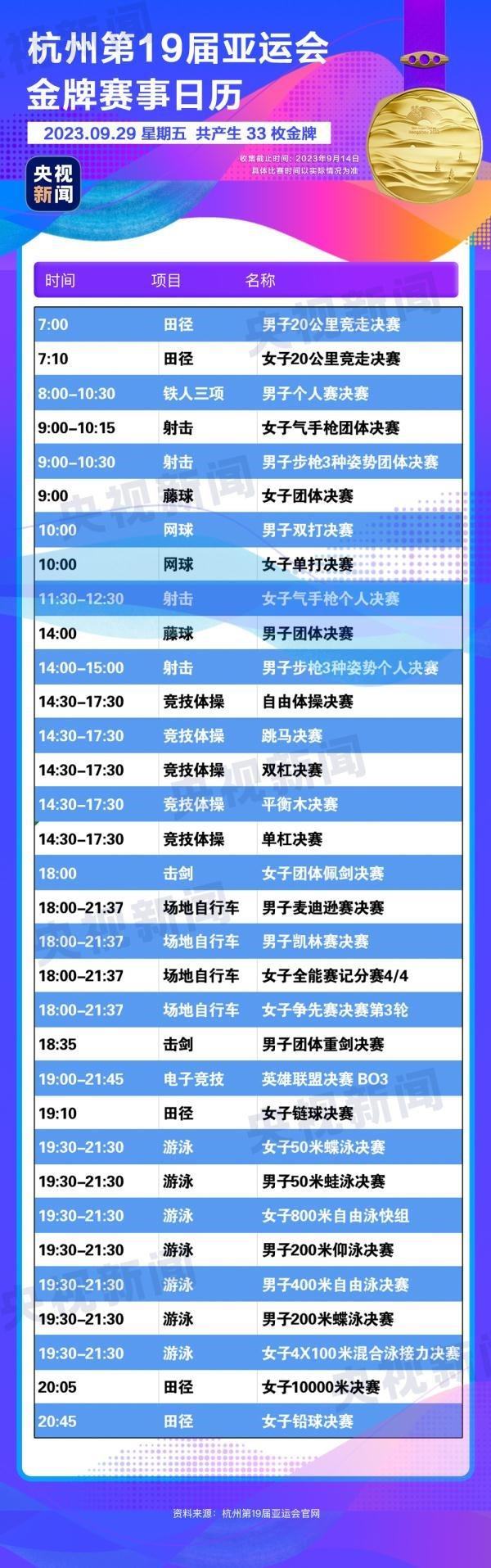 杭州亞運(yùn)會精彩賽事別錯(cuò)過！快收藏這份金牌觀賽日歷