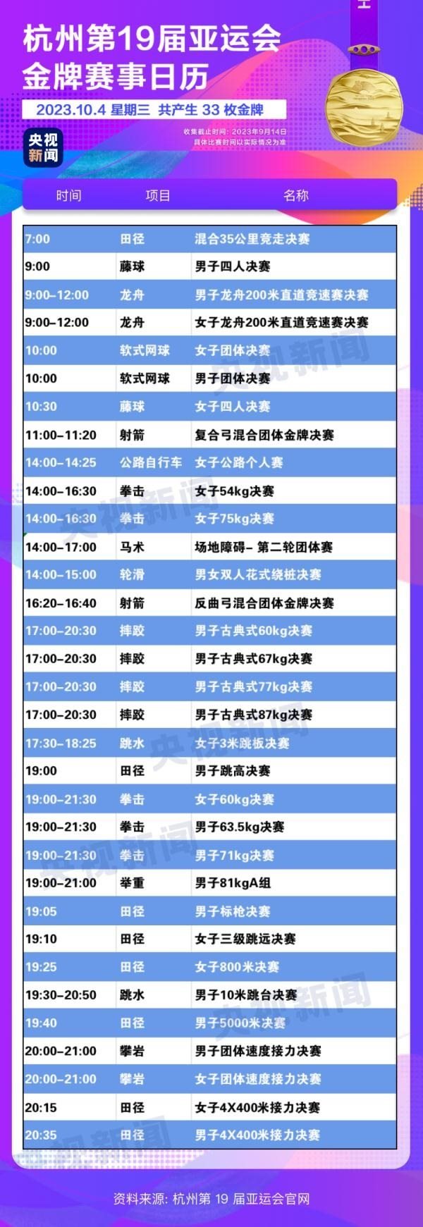 杭州亞運(yùn)會精彩賽事別錯(cuò)過！快收藏這份金牌觀賽日歷