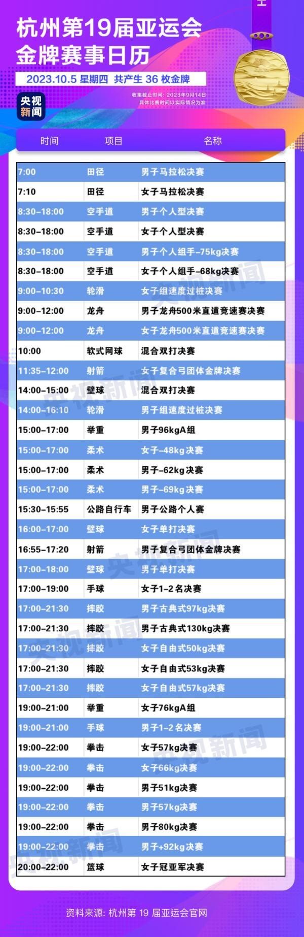 杭州亞運(yùn)會精彩賽事別錯(cuò)過！快收藏這份金牌觀賽日歷
