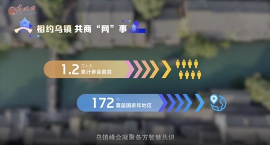 【烏鎮(zhèn)“網(wǎng)事”】數(shù)據(jù)微視頻｜共赴“十年之約”，共逐“數(shù)”字之夢