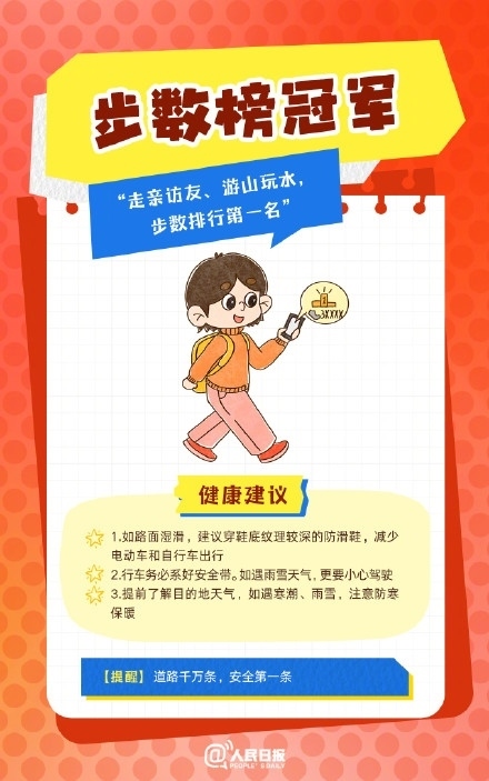 春節(jié)人設(shè)圖鑒，哪一個(gè)是你？