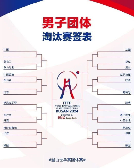 男子團體抽簽結(jié)果。圖片來源：世界乒聯(lián)