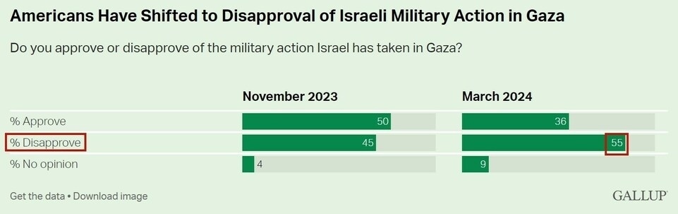 持續(xù)提供軍事援助 美國就是這樣“約束”以色列的？