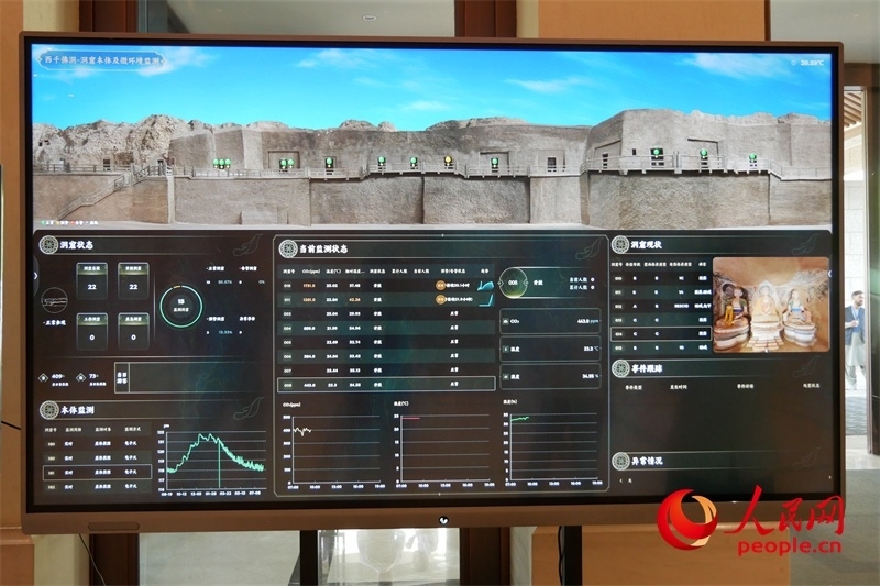 2024·石窟寺保護國際論壇召開當日西千佛洞的實時監(jiān)測情況。人民網(wǎng)記者 韋衍行攝