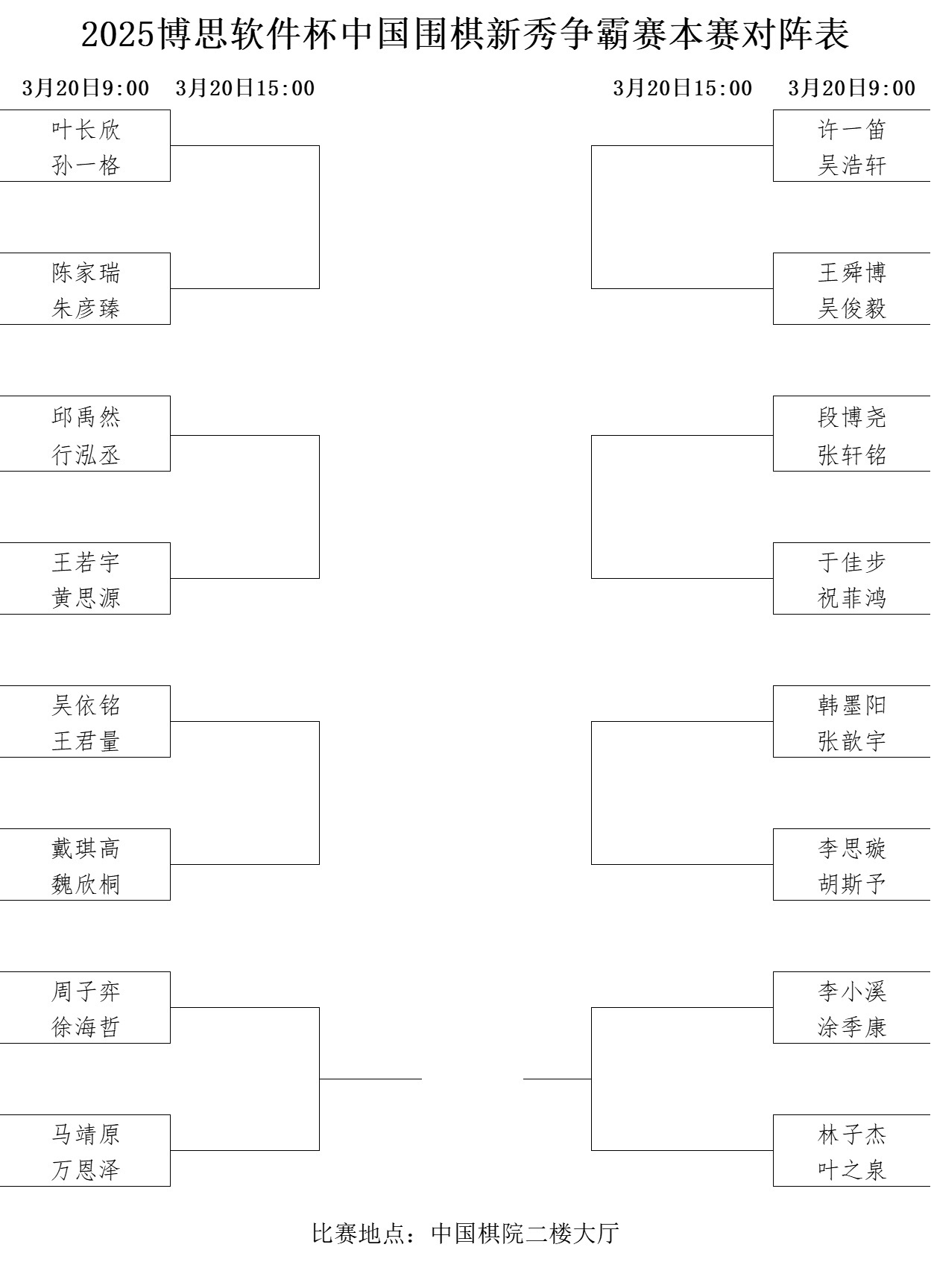 本賽對陣表。中國圍棋協(xié)會供圖